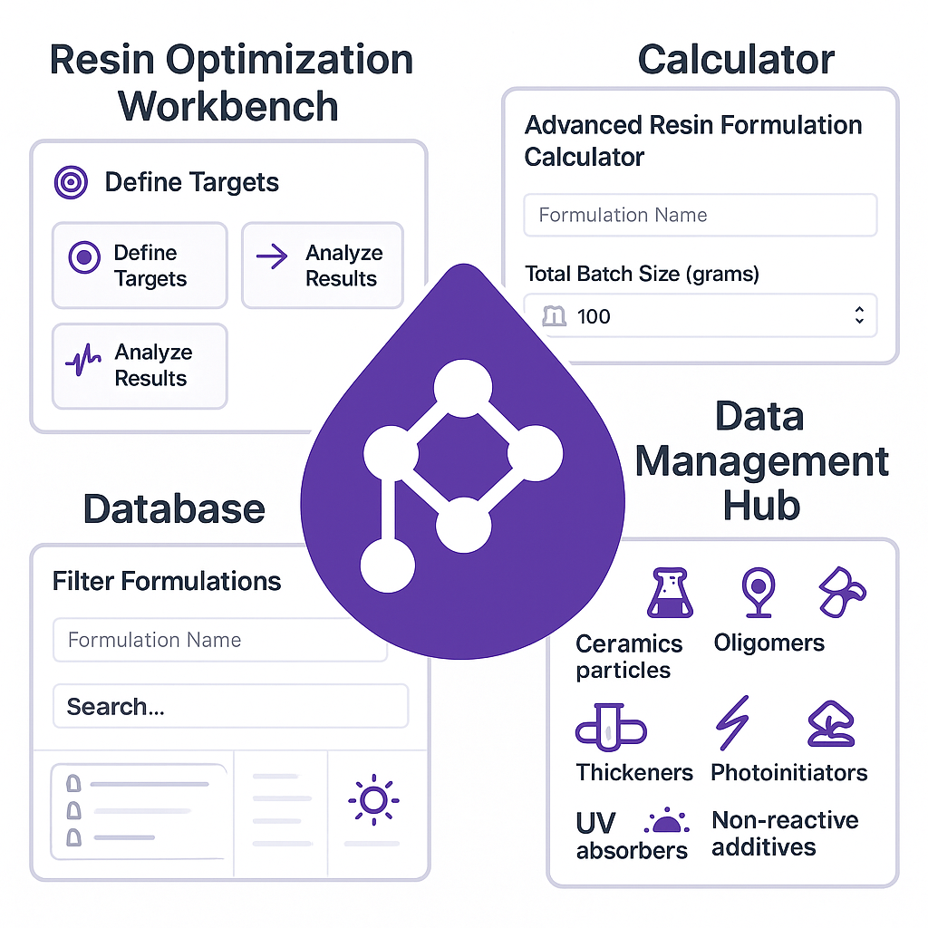 AI Resin Formulation